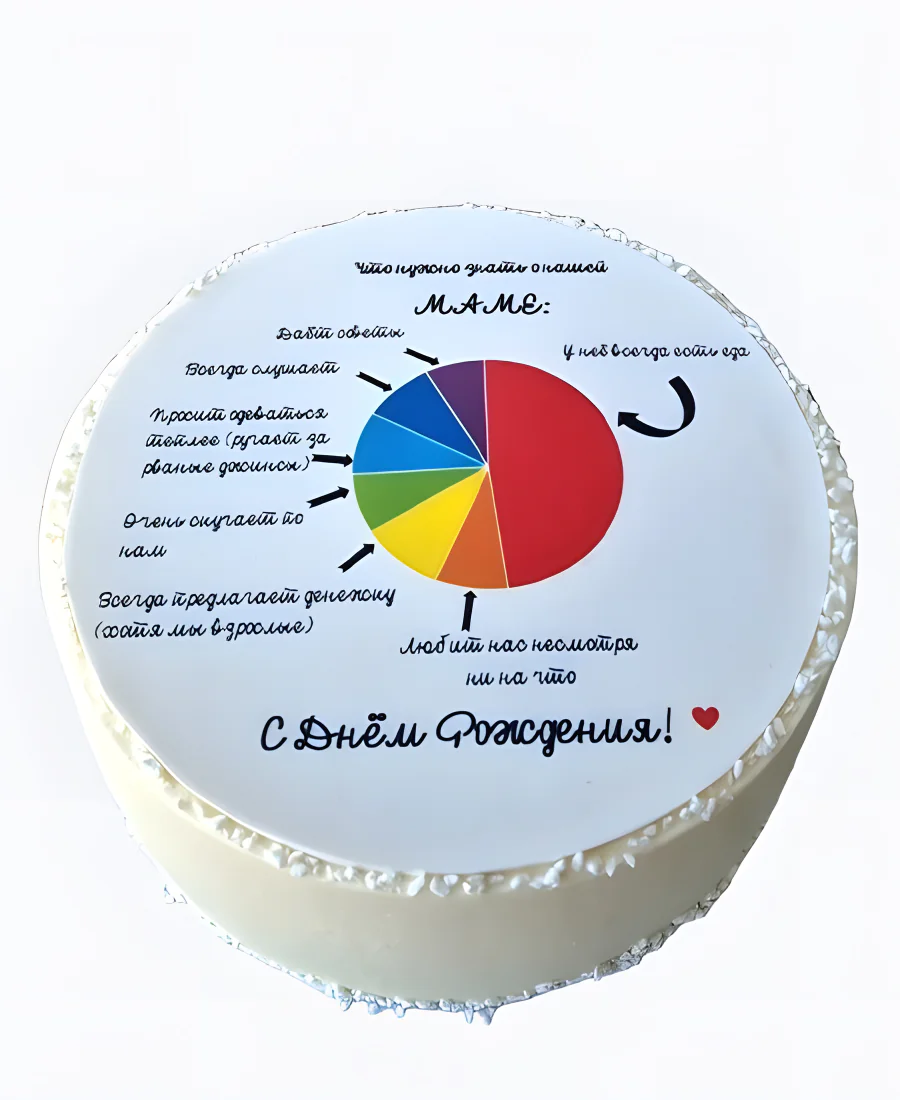 Торт Диаграмма про маму Фото
